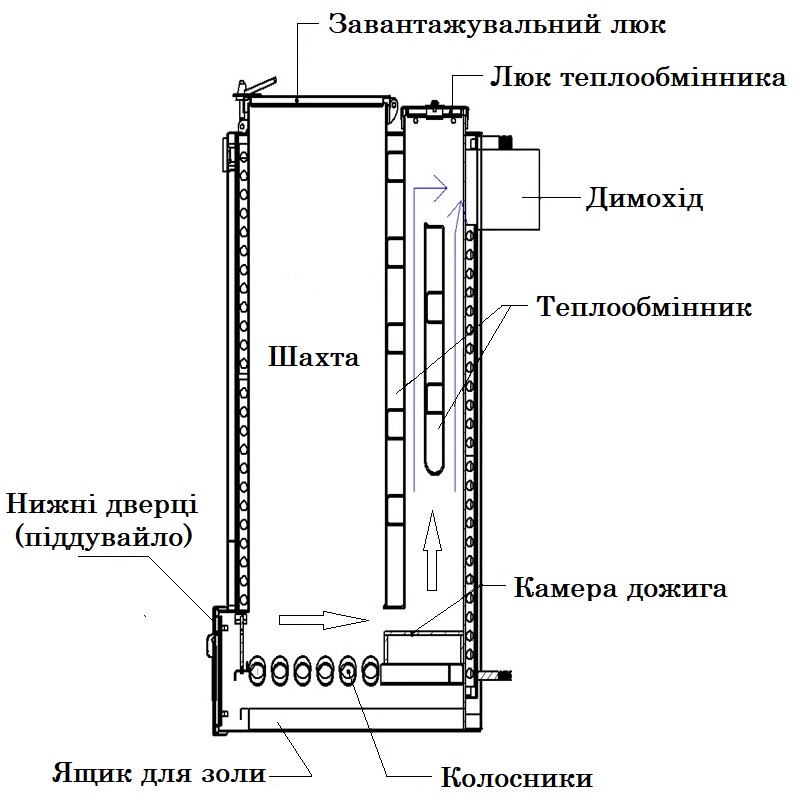 Конструкція шахтного котла Холмова 